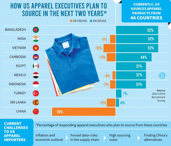 how-us-apparel-executives-paln-to.jpg