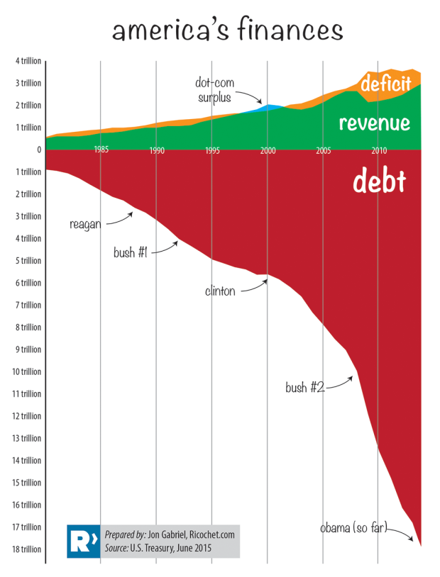 us-debt-gdp-revenue.png