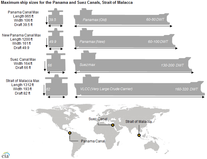 Panama_canal_lock_sizes.png