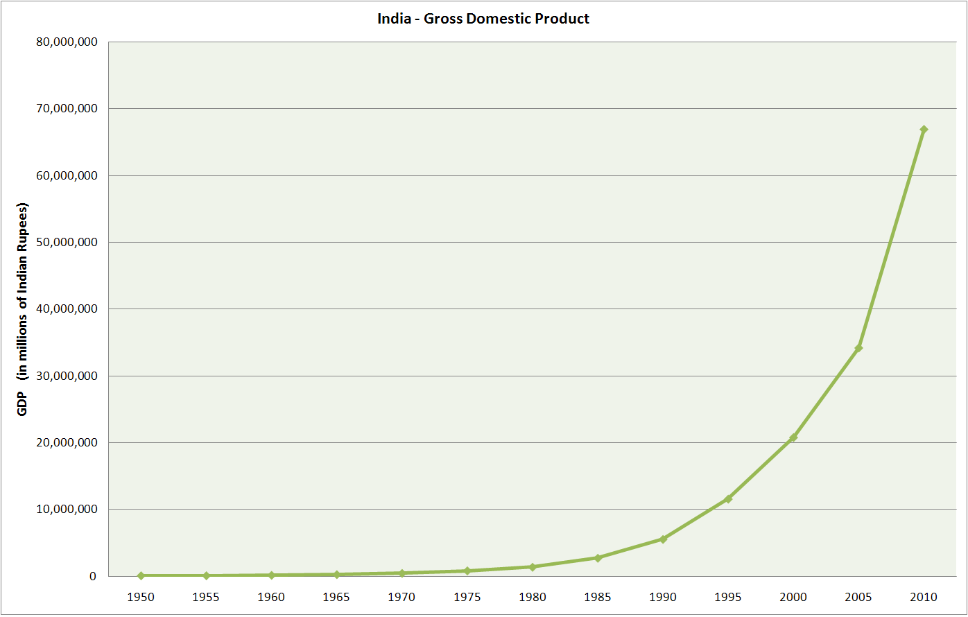 India_GDP_without_labels.PNG