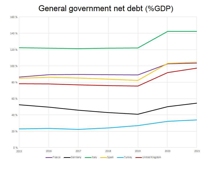 General_government_net_debt_as_percentage_of_GDP_-_European_countries.png