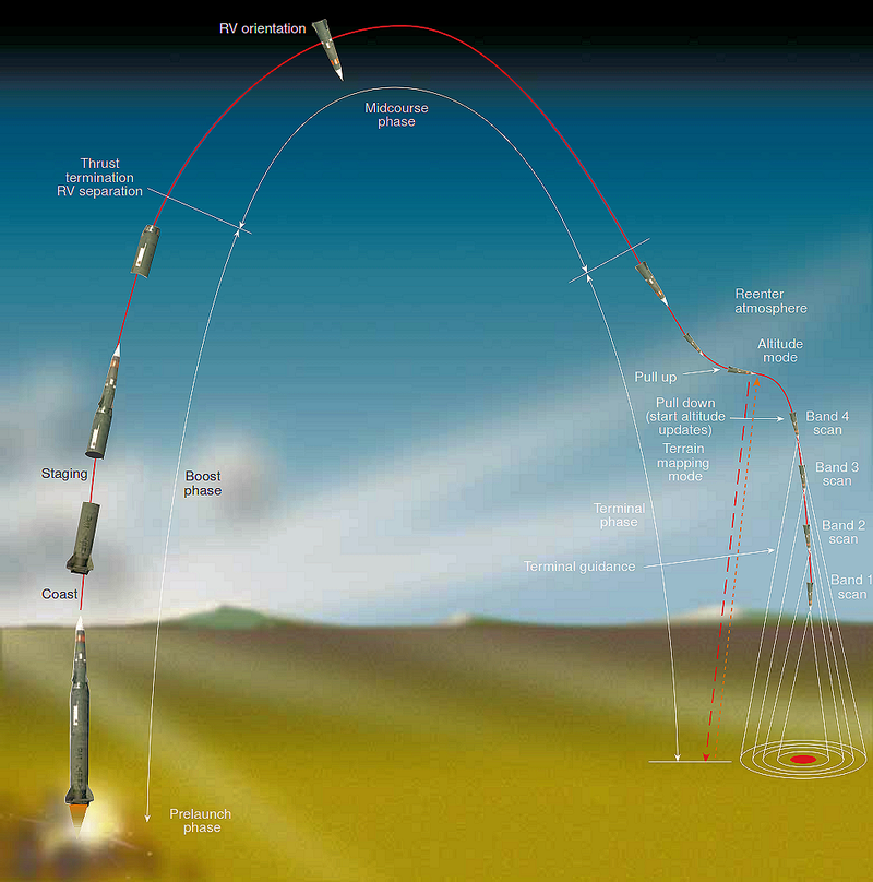 800px-Pershing_II_missile_trajectory.png