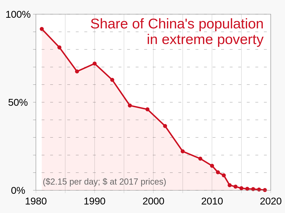 1200px-Poverty_in_China.svg.png