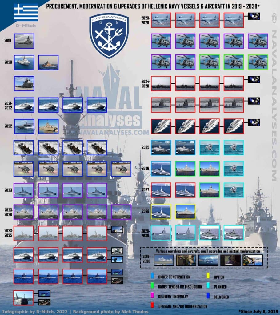 Greek naval programs 2019-2030