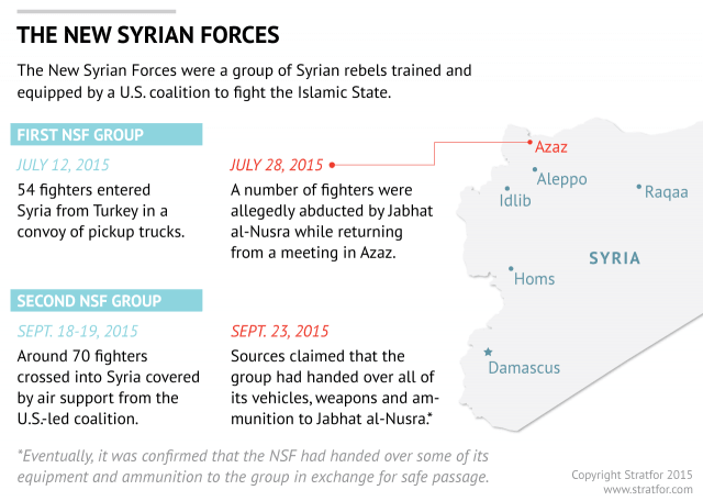 new-syrian-forces-timeline.png