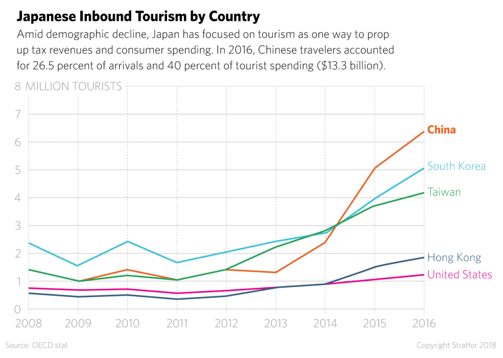 japan-inbound-tourism-by-origin-country.png