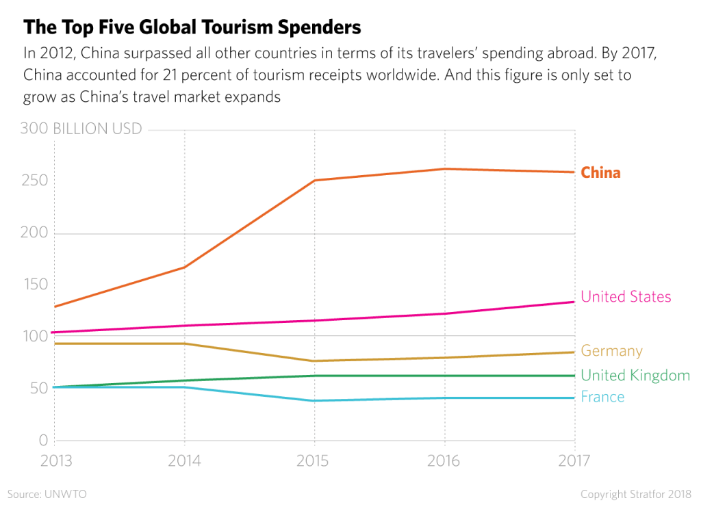 world-tourism-expenditure.png