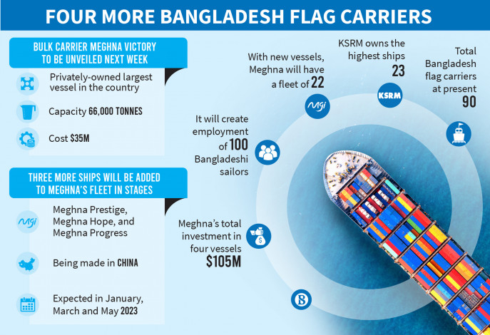 four-more-bangladesh-flag-carriers.jpg