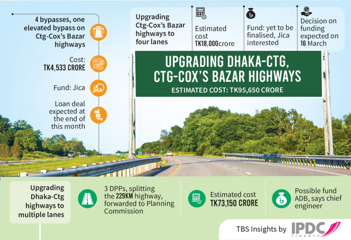 upgrading-dhaka-ctg-ctg-coxs-bazar-highways.jpg