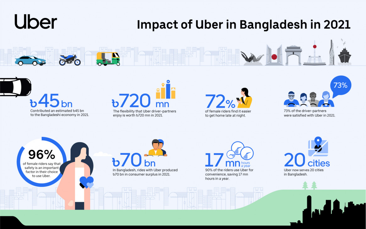 uber-infograph_0.jpg