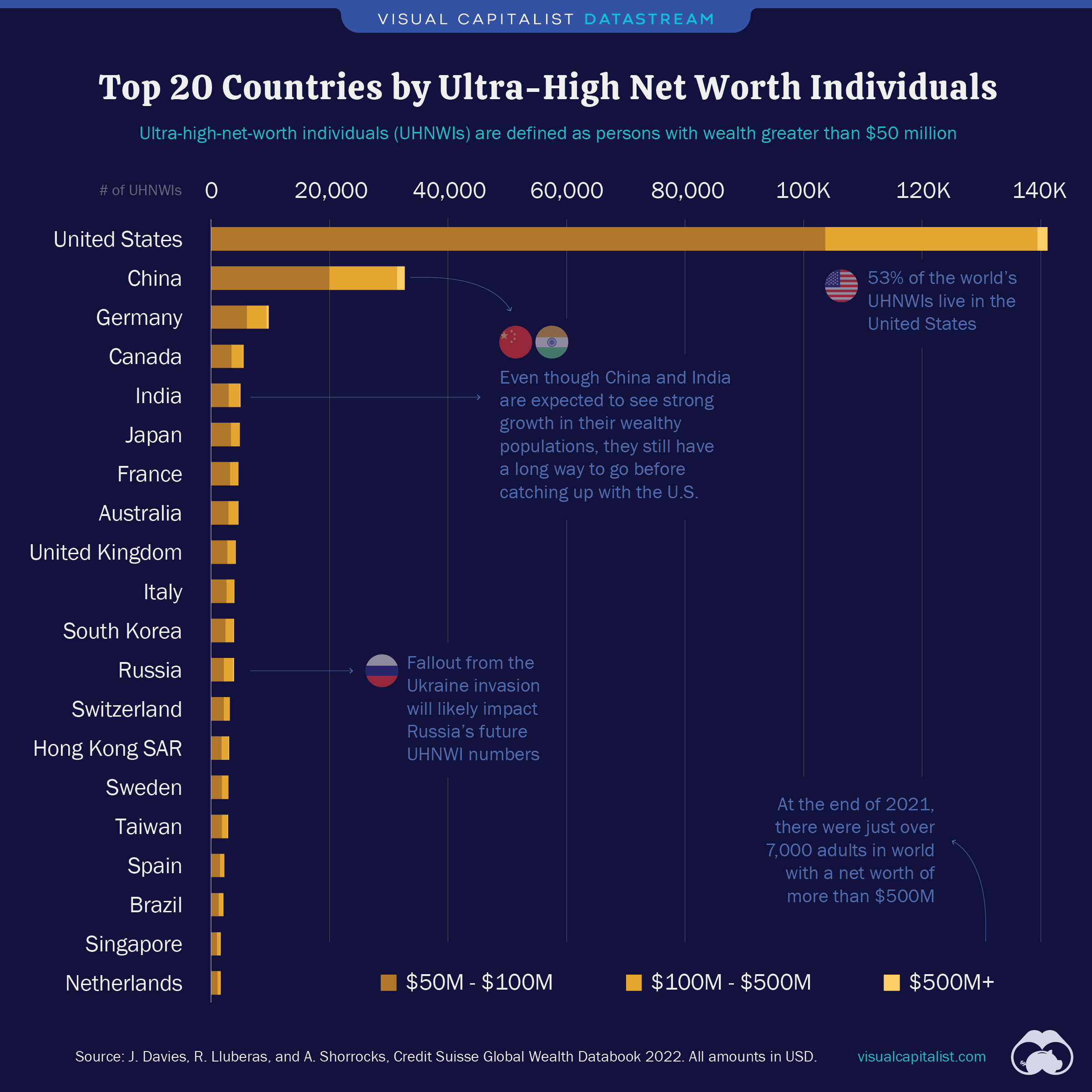 top-20-countries-with-the-most-ultra-wealthy-.jpg