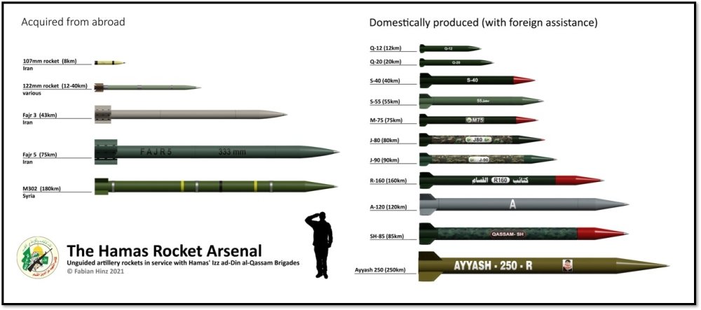 Hamas_Rocket_Arsenal.jpg