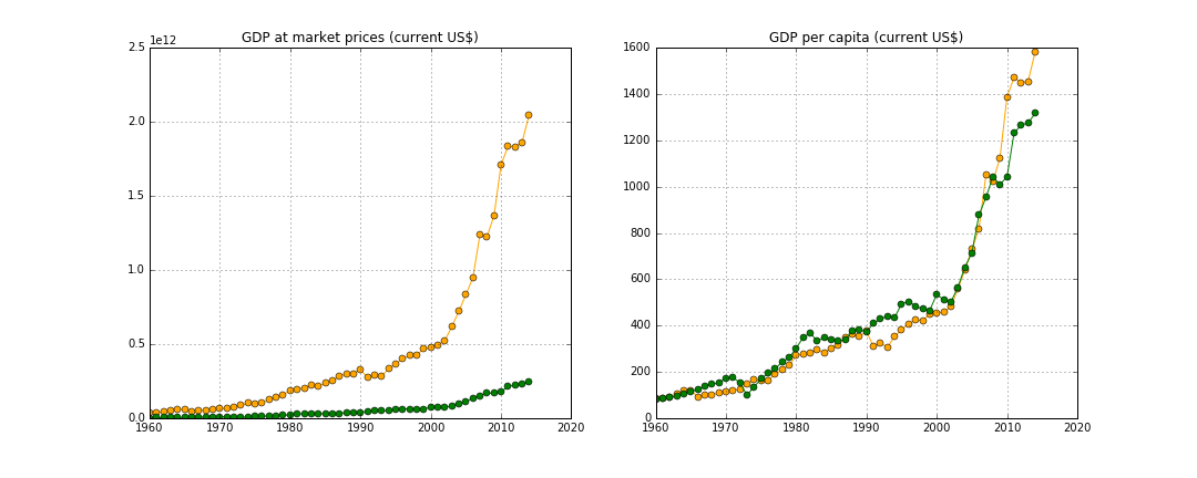 01 GDP.png