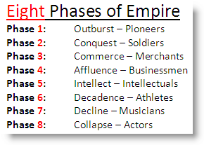 02 Eight Phases of Empire.png