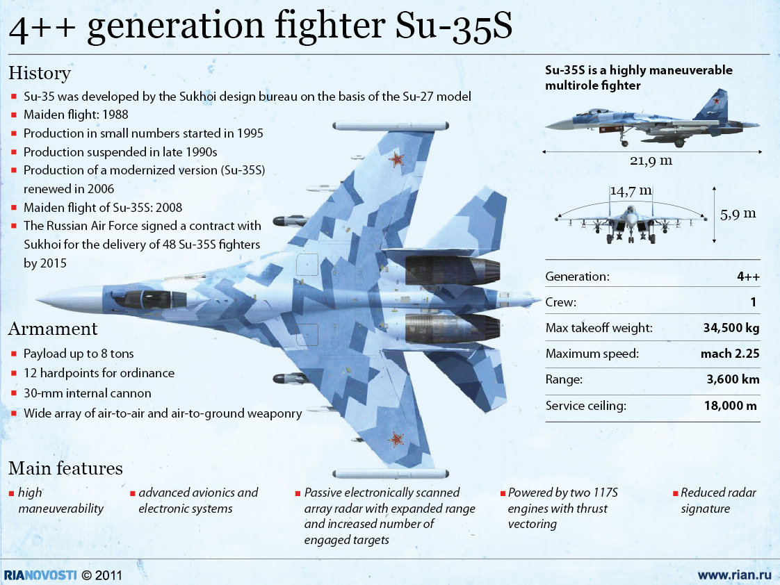 0AC-Su-35 chart-1.jpg