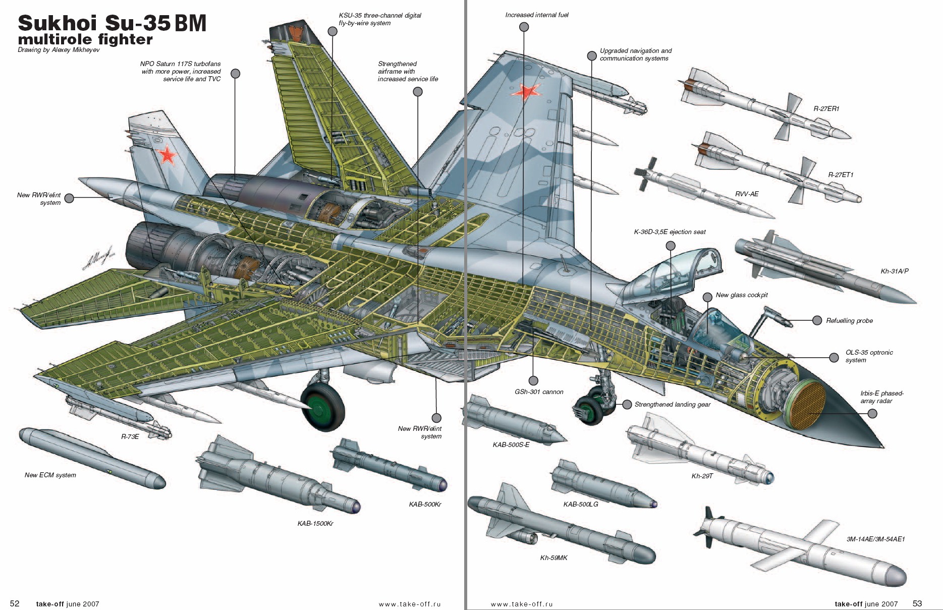 0AC-Su-35 chart-3.jpg