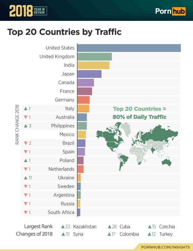 1-pornhub-insights-2018-year-review-top-20-countries-traffic-1.jpeg