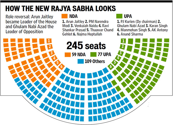 1006rajyasabha1.jpg