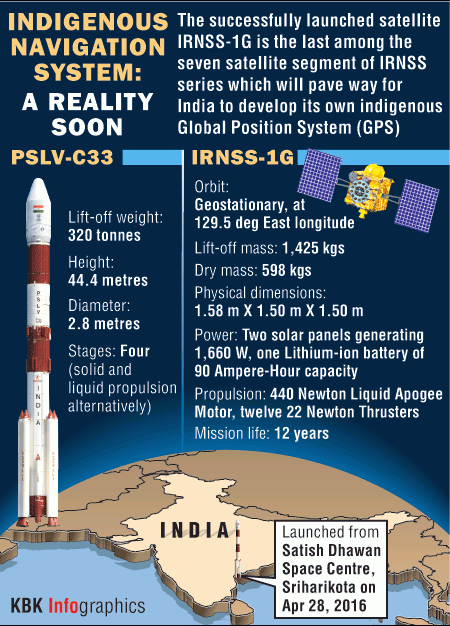1461901140_indias-final-irnss-satellite-launched.gif
