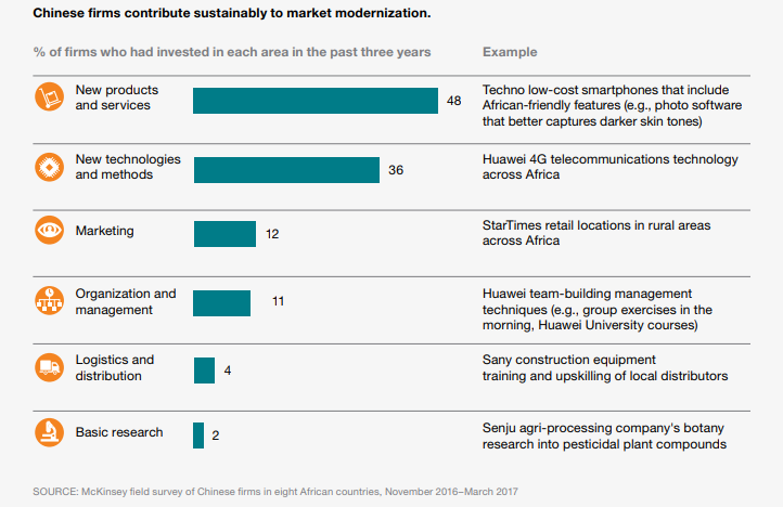 19 - Investment in Africa.png