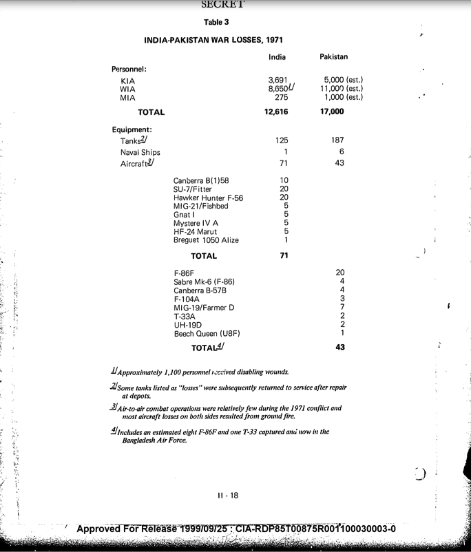 1971 war military losses (CIA de-classified assessment).png