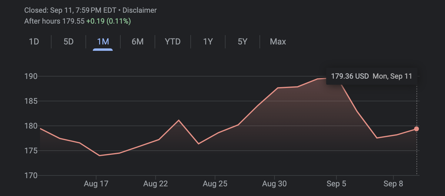 1monthchart.png