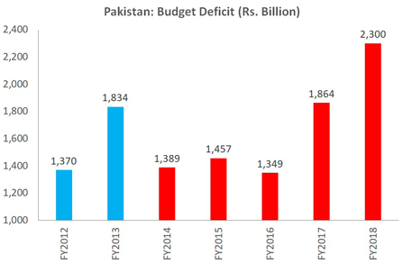 2.Budget Deficit.PNG