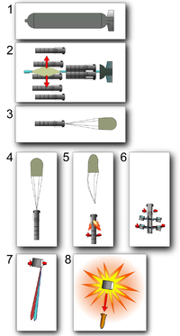 200px-CBU-97_SFW_(8steps_attacking_process)_NT[1].PNG
