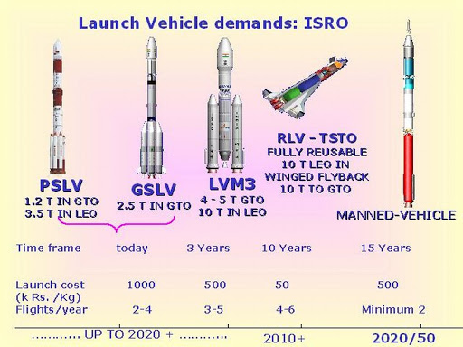 20110802-India-Space-Shuttle-Reusable-Launch-Vehicle-24[2].jpg