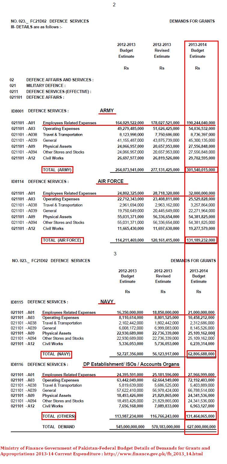 2013-14 Defe. Budget Demand.JPG