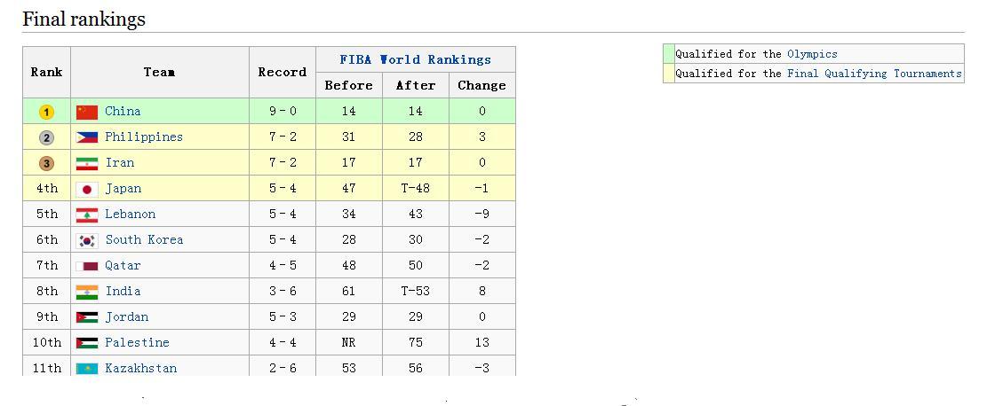 2015 FINA Asian Champ Men final ranking-1.JPG