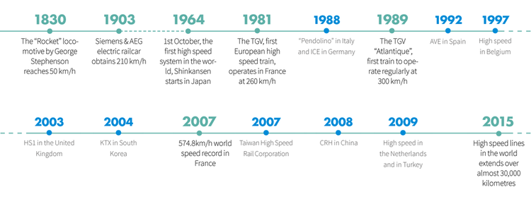 2015_hsr_history-df735.png