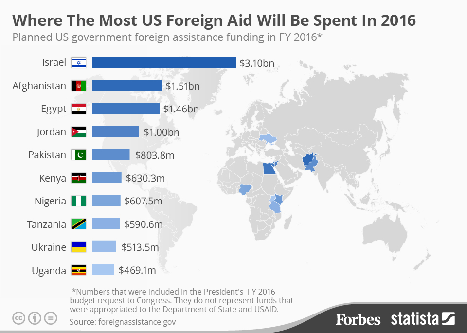 20160310_Foreign_Assistance_2.jpg