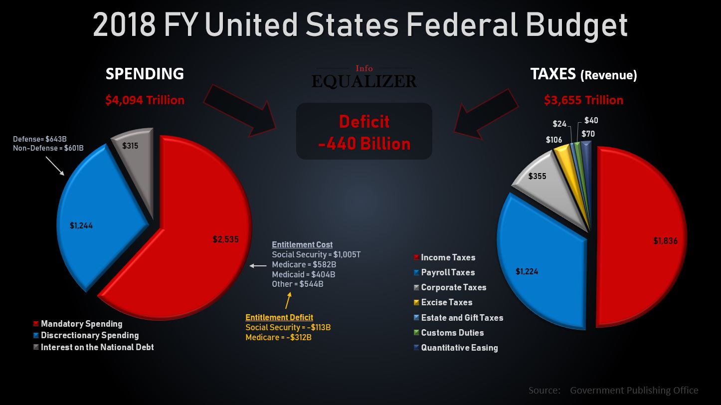 2018-U.S.-Federal-Budget.jpg