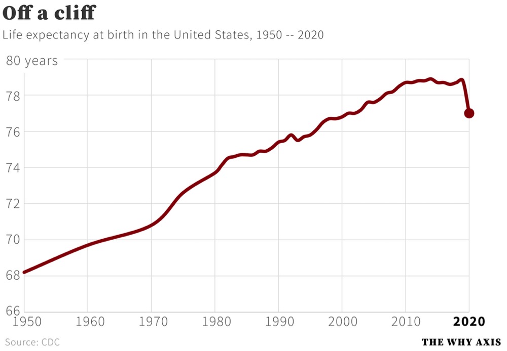 2020-life-expectancy-graph.jpg