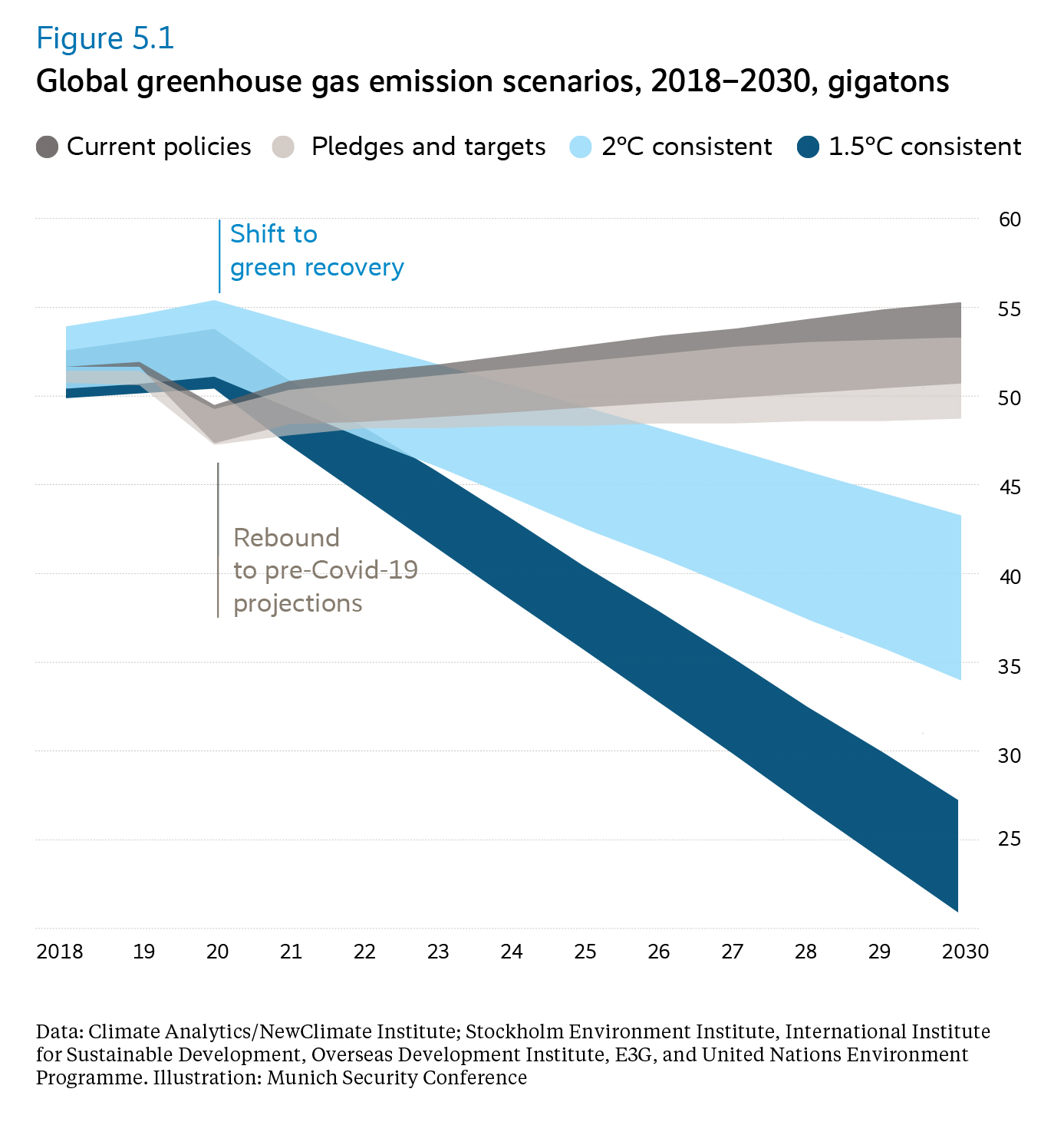 210602_MSR_Figure_5-1_Greenhouse_Gas_emissions.jpg