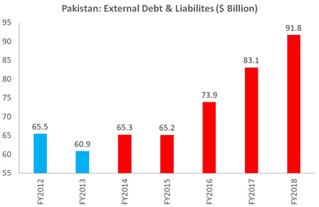 3. External Debt & Liabilities.PNG