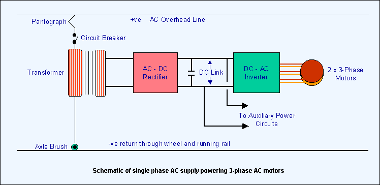 3ph-loc.gif