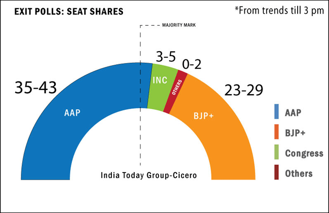 3pm-itg-cicero-exit-poll_650_020715064747.gif