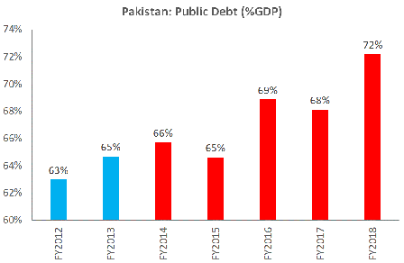 4. Public Debt %GDP.PNG