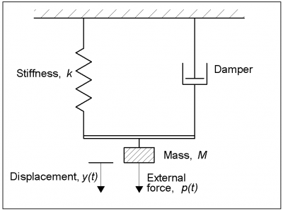 400px-G_Fig3a.PNG