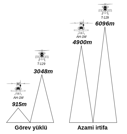 484px-T-129_ATAK_vs_AH-1W_irtifa.svg.png