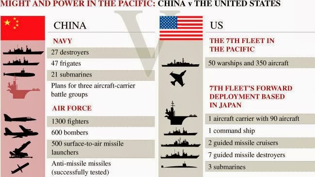 485509-china-v-us-in-the-pacific.jpg
