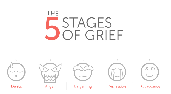 5 stages of grief.png