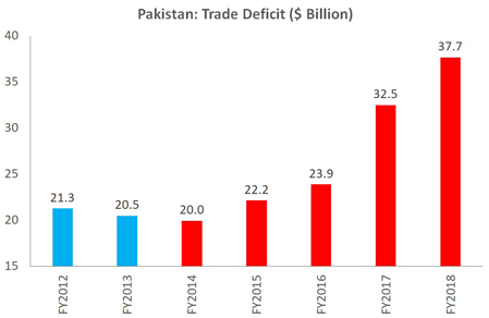 5. Trade Deficit.PNG