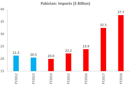 7. Pak Imports.PNG