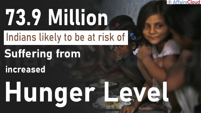 74-million-Indians-likely-to-be-at-risk-of-suffering-from-increased-hunger-level-new.jpg