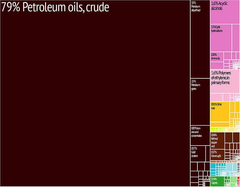 767px-Iran_Export_Treemap[1].jpg