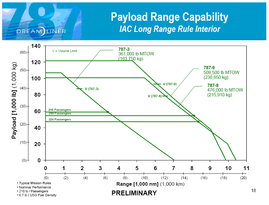 787prc.gif