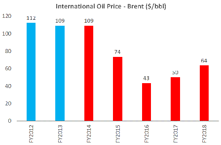 8. Oil Prices.PNG
